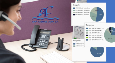 În două luni de la deschidere, peste 5.000 de apeluri la Call Center Apă Canal 2000 SA Piteşti