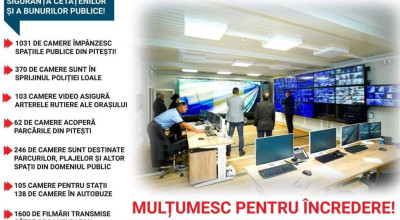 Peste 1000 de camere video sunt montate în tot Piteștiul