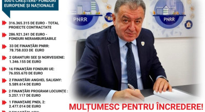 Primarul Cristian Gentea, proiecte URIAŞE pe fonduri nerambursabile