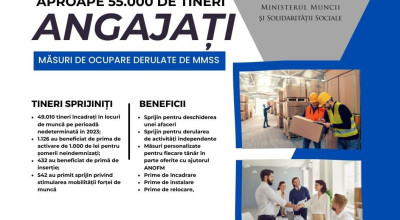 Aproape 55.000 de tineri cu vârste sub 30 de ani angajați în 2023 ca urmare a măsurilor de ocupare derulate de Ministerul Muncii