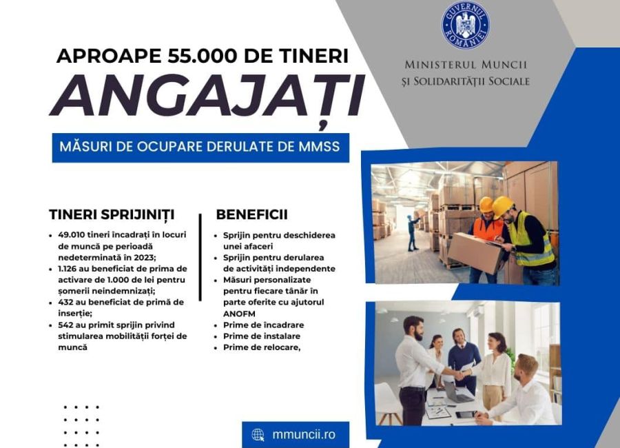Aproape 55.000 de tineri cu vârste sub 30 de ani angajați în 2023 ca urmare a măsurilor de ocupare derulate de Ministerul Muncii