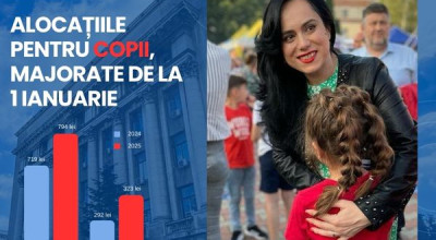 Simona Bucura Oprescu: "Alocațiile de stat pentru copii cresc de la 1 ianuarie 2025"