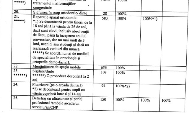 Dan Stroe, veşti excelente pentru locuitorii comunei Bradu! Tratament medical GRATUIT