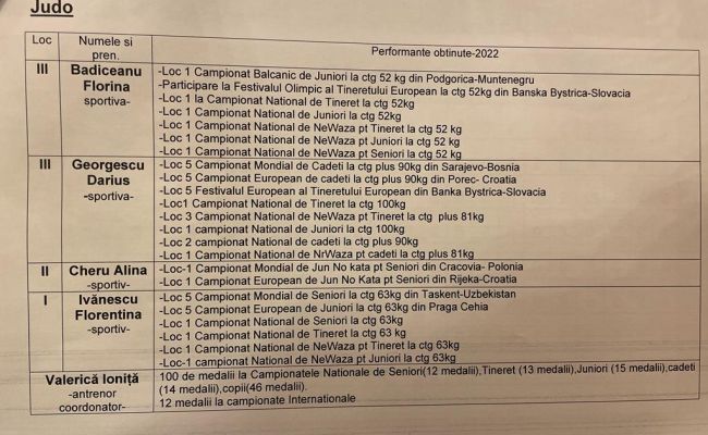 Momente festive la CSM Piteşti! Au fost premiaţi cei mai buni sportivi