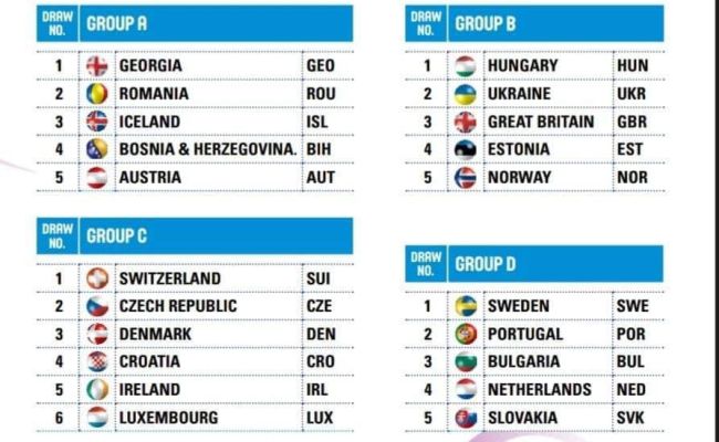 Campionatul European de baschet masculin U16 se va desfăşura la Piteşti
