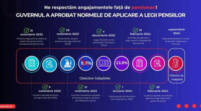 Vestea momentului pentru milioane de pensionari