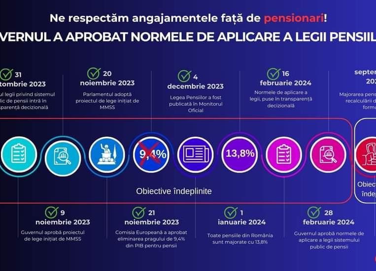 Vestea momentului pentru milioane de pensionari