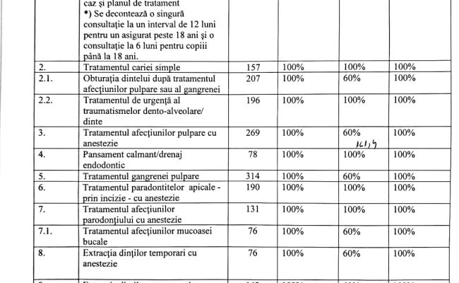 Dan Stroe, veşti excelente pentru locuitorii comunei Bradu! Tratament medical GRATUIT