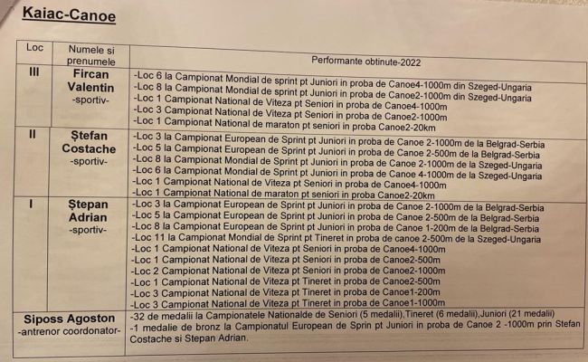 Momente festive la CSM Piteşti! Au fost premiaţi cei mai buni sportivi