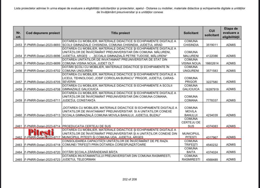 Mobilier modern pentru zeci de şcoli din Piteşti şi Uda