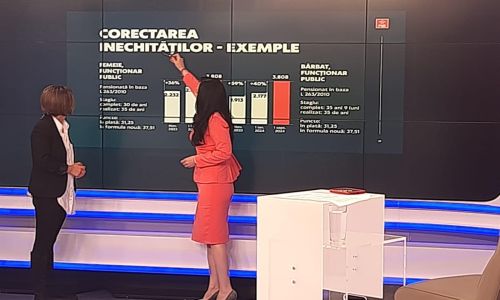 Ministrul Simona Bucura Oprescu: "Prin noua lege aducem respect și echitate pentru pensionari"